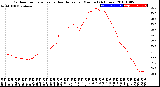 Milwaukee Weather Outdoor Temperature<br>vs Heat Index<br>per Minute<br>(24 Hours)