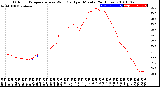 Milwaukee Weather Outdoor Temperature<br>vs Wind Chill<br>per Minute<br>(24 Hours)