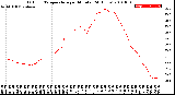 Milwaukee Weather Outdoor Temperature<br>per Minute<br>(24 Hours)