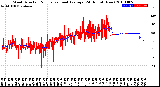 Milwaukee Weather Wind Direction<br>Normalized and Average<br>(24 Hours) (New)