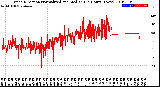 Milwaukee Weather Wind Direction<br>Normalized and Median<br>(24 Hours) (New)