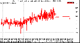 Milwaukee Weather Wind Direction<br>Normalized<br>(24 Hours) (New)