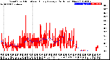 Milwaukee Weather Wind Speed<br>Actual and Hourly<br>Average<br>(24 Hours) (New)