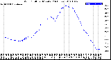 Milwaukee Weather Wind Chill<br>per Minute<br>(24 Hours)