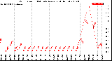 Milwaukee Weather Wind Speed<br>10 Minute Average<br>(4 Hours)