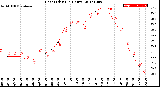 Milwaukee Weather Heat Index<br>(24 Hours)