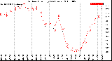 Milwaukee Weather Outdoor Humidity<br>(24 Hours)