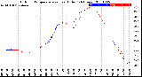 Milwaukee Weather Outdoor Temperature<br>vs Heat Index<br>(24 Hours)