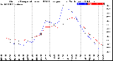 Milwaukee Weather Outdoor Temperature<br>vs THSW Index<br>per Hour<br>(24 Hours)