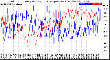 Milwaukee Weather Outdoor Humidity<br>At Daily High<br>Temperature<br>(Past Year)