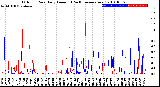 Milwaukee Weather Outdoor Rain<br>Daily Amount<br>(Past/Previous Year)