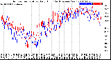 Milwaukee Weather Outdoor Temperature<br>Daily High<br>(Past/Previous Year)