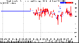 Milwaukee Weather Wind Direction<br>Normalized and Average<br>(24 Hours) (New)