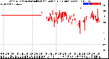 Milwaukee Weather Wind Direction<br>Normalized and Median<br>(24 Hours) (New)