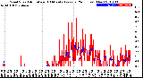 Milwaukee Weather Wind Speed<br>Actual and 10 Minute<br>Average<br>(24 Hours) (New)