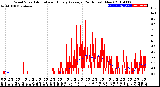 Milwaukee Weather Wind Speed<br>Actual and Hourly<br>Average<br>(24 Hours) (New)