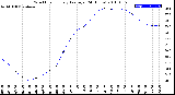 Milwaukee Weather Wind Chill<br>Hourly Average<br>(24 Hours)