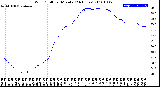 Milwaukee Weather Wind Chill<br>per Minute<br>(24 Hours)