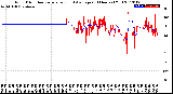 Milwaukee Weather Wind Direction<br>Normalized and Average<br>(24 Hours) (Old)