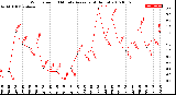 Milwaukee Weather Wind Speed<br>10 Minute Average<br>(4 Hours)