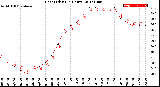 Milwaukee Weather Heat Index<br>(24 Hours)