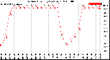 Milwaukee Weather Outdoor Humidity<br>(24 Hours)