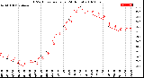 Milwaukee Weather THSW Index<br>per Hour<br>(24 Hours)