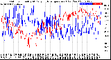 Milwaukee Weather Outdoor Humidity<br>At Daily High<br>Temperature<br>(Past Year)