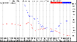 Milwaukee Weather Outdoor Humidity<br>vs Temperature<br>Every 5 Minutes