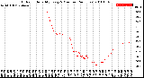 Milwaukee Weather Outdoor Humidity<br>Every 5 Minutes<br>(24 Hours)