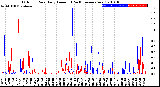 Milwaukee Weather Outdoor Rain<br>Daily Amount<br>(Past/Previous Year)