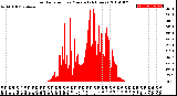 Milwaukee Weather Solar Radiation<br>per Minute<br>(24 Hours)