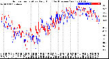 Milwaukee Weather Outdoor Temperature<br>Daily High<br>(Past/Previous Year)