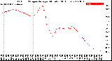 Milwaukee Weather Outdoor Temperature<br>per Minute<br>(24 Hours)