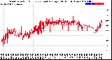 Milwaukee Weather Wind Direction<br>Normalized and Average<br>(24 Hours) (New)