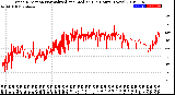 Milwaukee Weather Wind Direction<br>Normalized and Median<br>(24 Hours) (New)