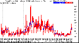 Milwaukee Weather Wind Speed<br>Actual and 10 Minute<br>Average<br>(24 Hours) (New)