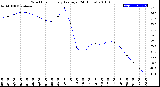 Milwaukee Weather Wind Chill<br>Hourly Average<br>(24 Hours)