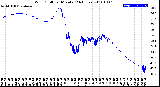 Milwaukee Weather Wind Chill<br>per Minute<br>(24 Hours)