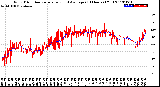 Milwaukee Weather Wind Direction<br>Normalized and Average<br>(24 Hours) (Old)