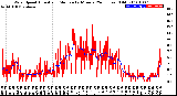 Milwaukee Weather Wind Speed<br>Actual and Median<br>by Minute<br>(24 Hours) (Old)