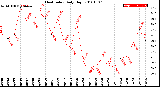 Milwaukee Weather Heat Index<br>Daily High