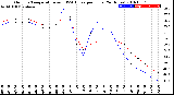 Milwaukee Weather Outdoor Temperature<br>vs THSW Index<br>per Hour<br>(24 Hours)