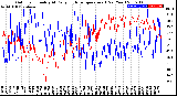 Milwaukee Weather Outdoor Humidity<br>At Daily High<br>Temperature<br>(Past Year)