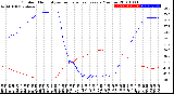 Milwaukee Weather Outdoor Humidity<br>vs Temperature<br>Every 5 Minutes