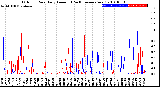 Milwaukee Weather Outdoor Rain<br>Daily Amount<br>(Past/Previous Year)