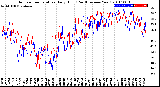 Milwaukee Weather Outdoor Temperature<br>Daily High<br>(Past/Previous Year)