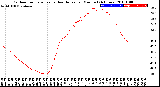 Milwaukee Weather Outdoor Temperature<br>vs Heat Index<br>per Minute<br>(24 Hours)