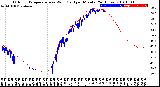 Milwaukee Weather Outdoor Temperature<br>vs Wind Chill<br>per Minute<br>(24 Hours)