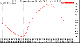 Milwaukee Weather Outdoor Temperature<br>per Minute<br>(24 Hours)